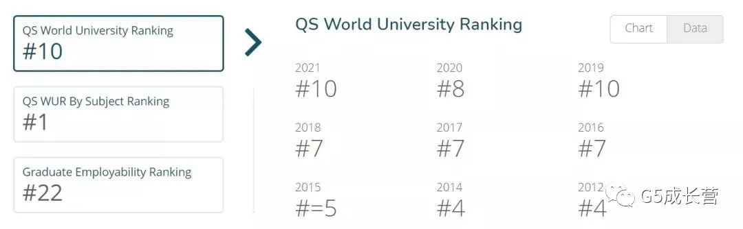 英国最难进大学Top10出炉!(图2) 英国最难进大学Top10出炉!(图2)