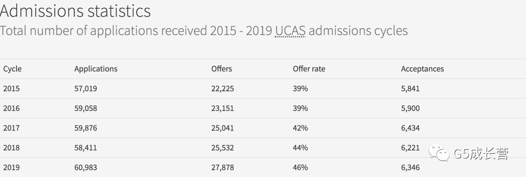 英国最难进大学Top10出炉!(图6) 英国最难进大学Top10出炉!(图6)