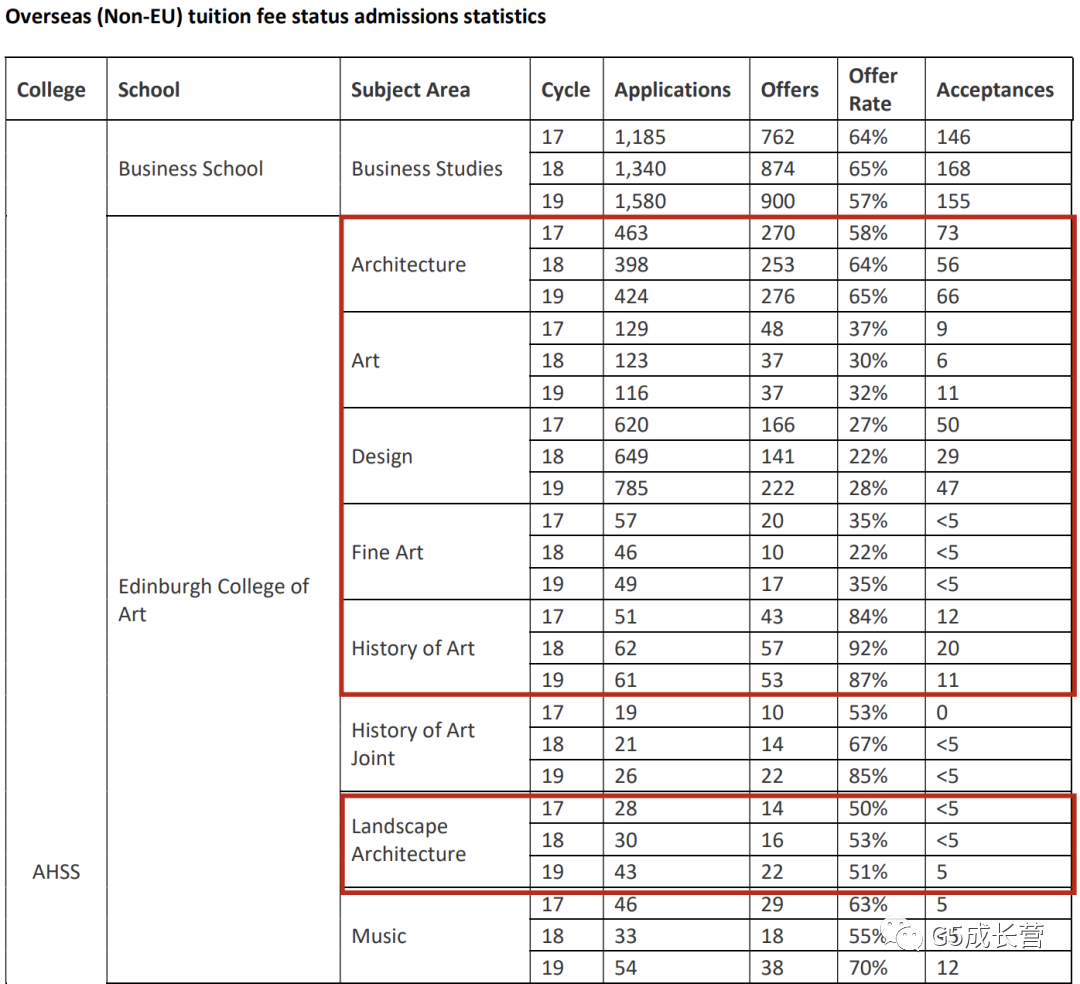 英国最难进大学Top10出炉!(图7) 英国最难进大学Top10出炉!(图7)
