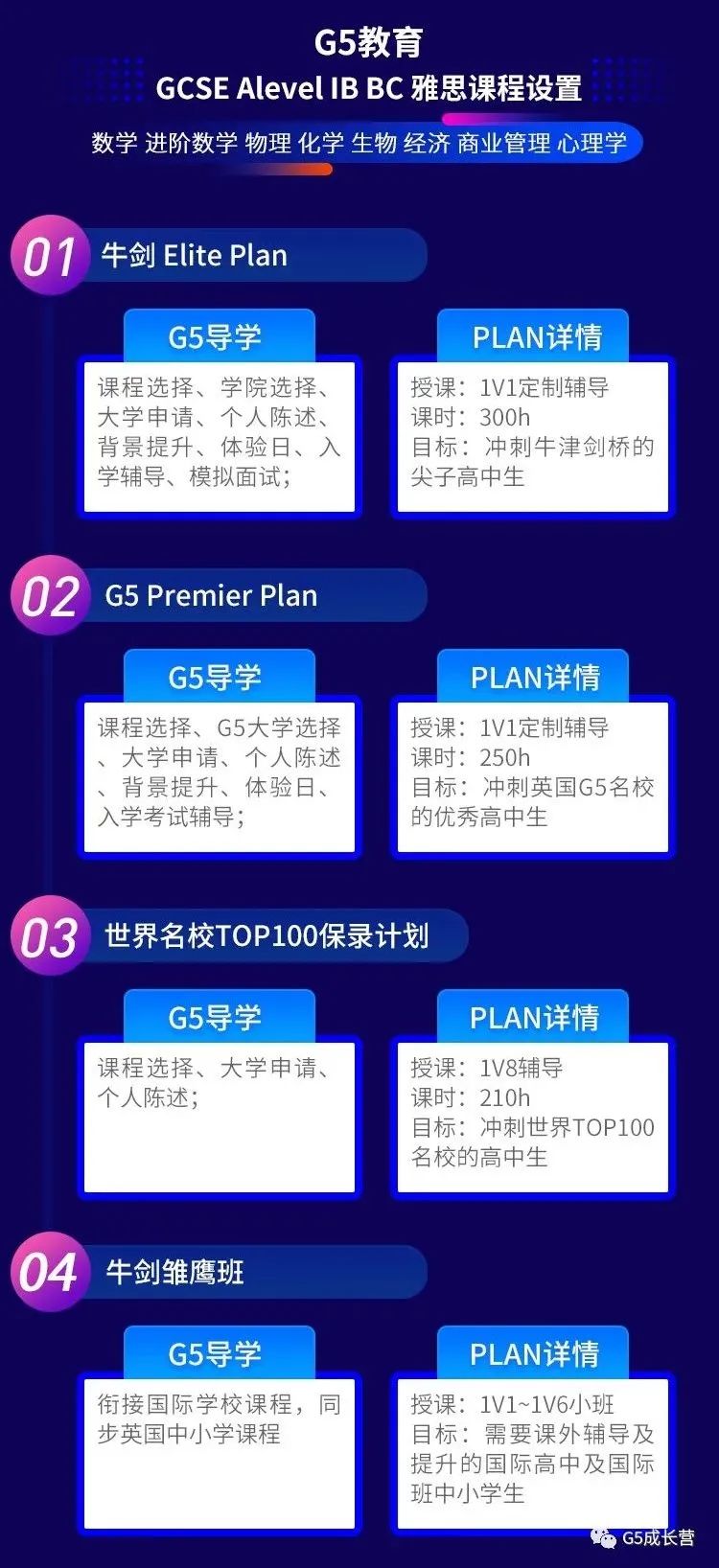 牛剑同款专业录取率比拼！哪个更好进一目了然！(图10)
