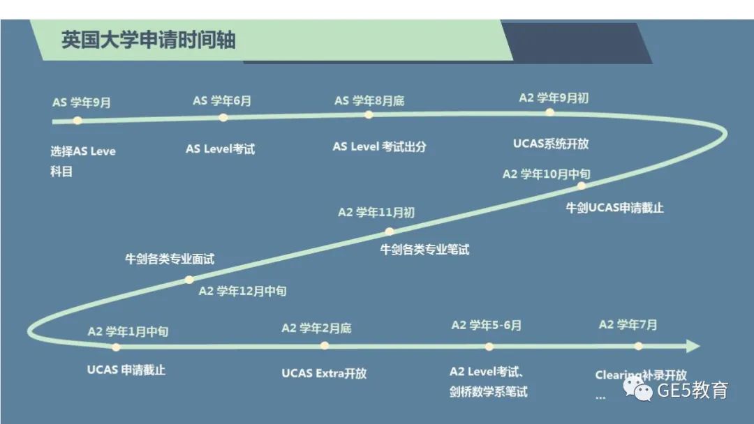活动回顾 | 关于 A-Level备考你不知道的那些事！(图5)