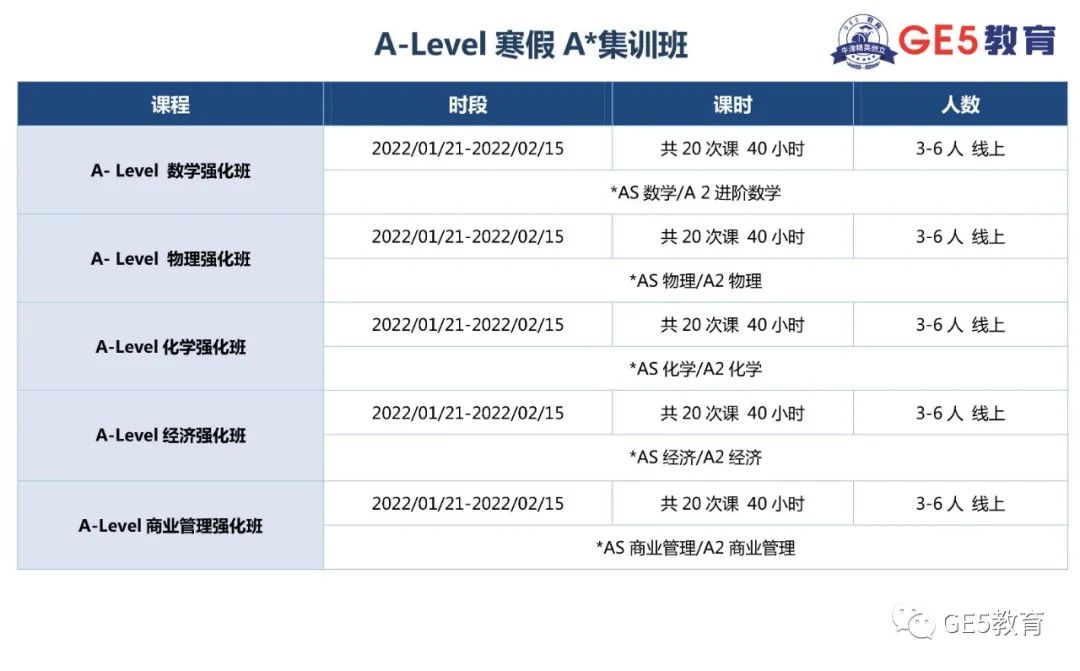 2022牛津放榜，牛津数学录取的学生，MAT成绩有多高？(图10)