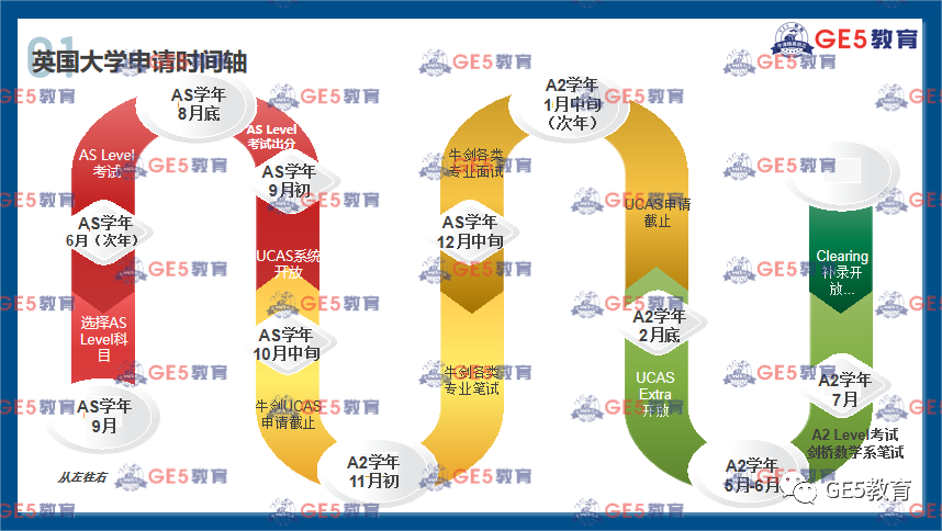 活动回顾 | 祝贺！GE5教育荣获第六届蓝鲸教育大会“2022国际教育卓越奖”！(图9)