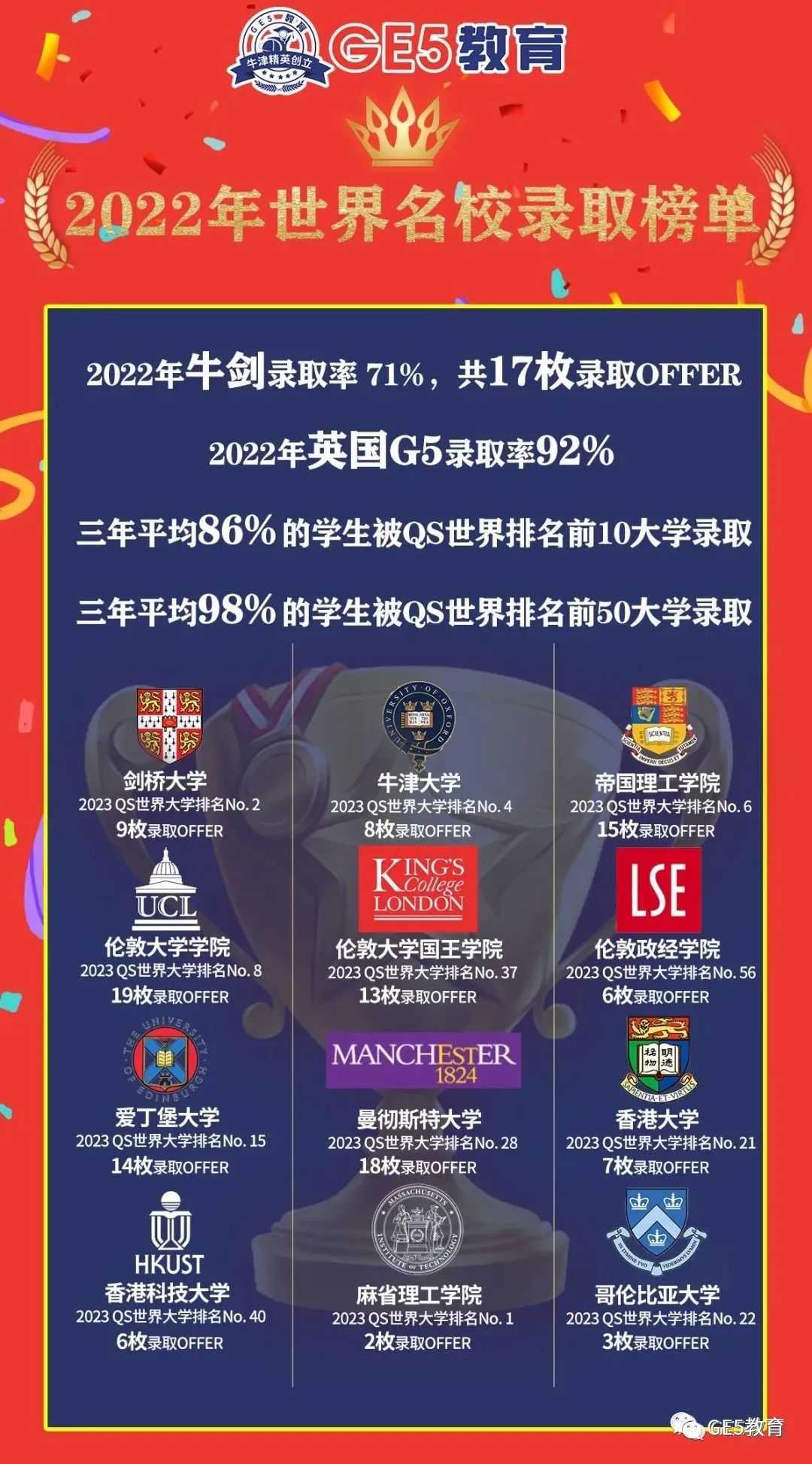 新媒体发展势猛！想要申请传媒专业，英国院校哪家强？(图9)