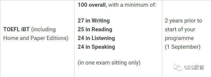 每年有多少中国学生进入英国G5名校？什么背景的学生才能拿到英国G5本科offer？(图19)