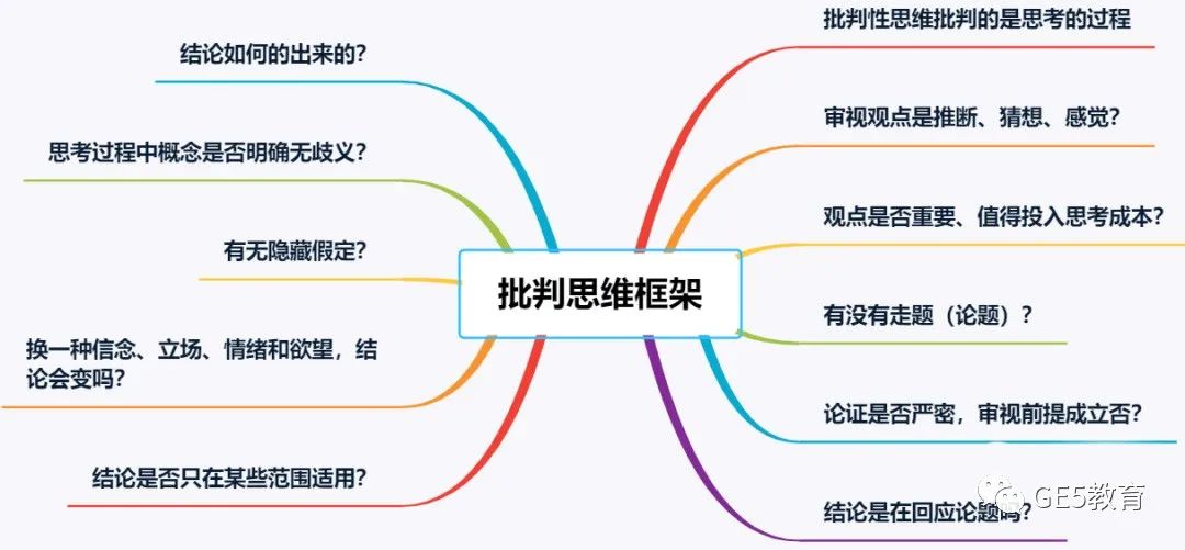 欧美教育的核心能力——Critical Thinking批判性思维/批判性阅读写作，究竟是什么？该如何提升？(图11)
