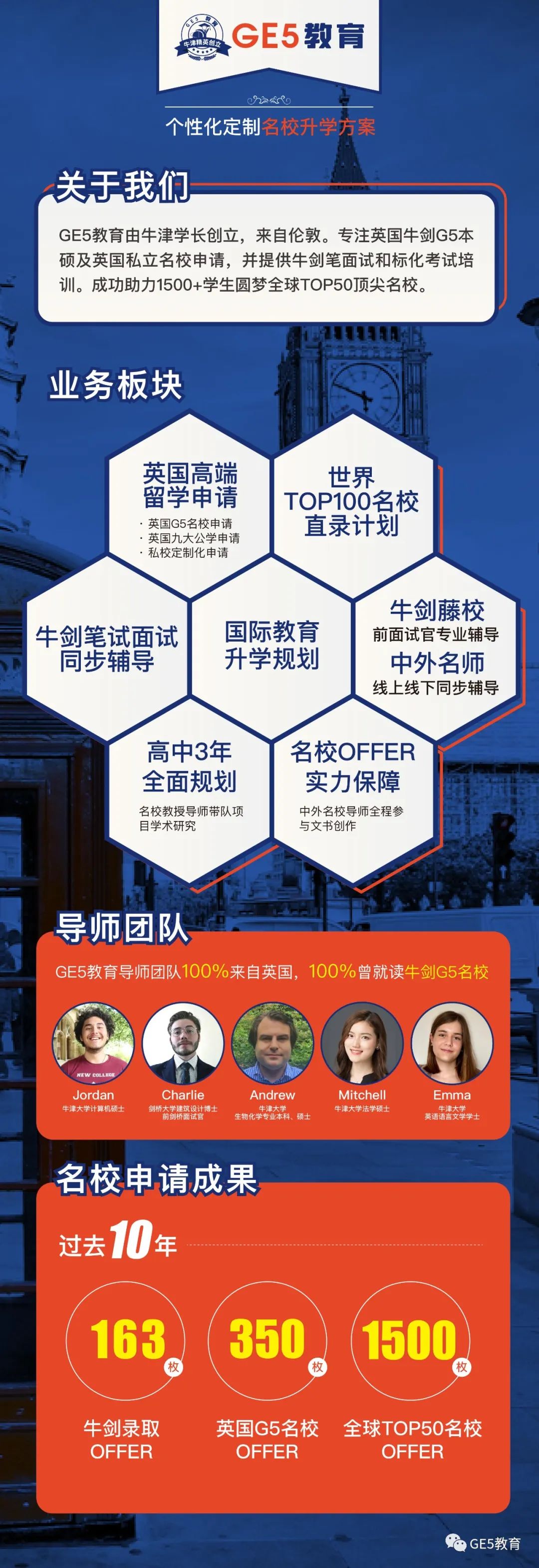 2024entry注意了！UCL这些专业突然提高A-Level/GCSE成绩要求！(图38)