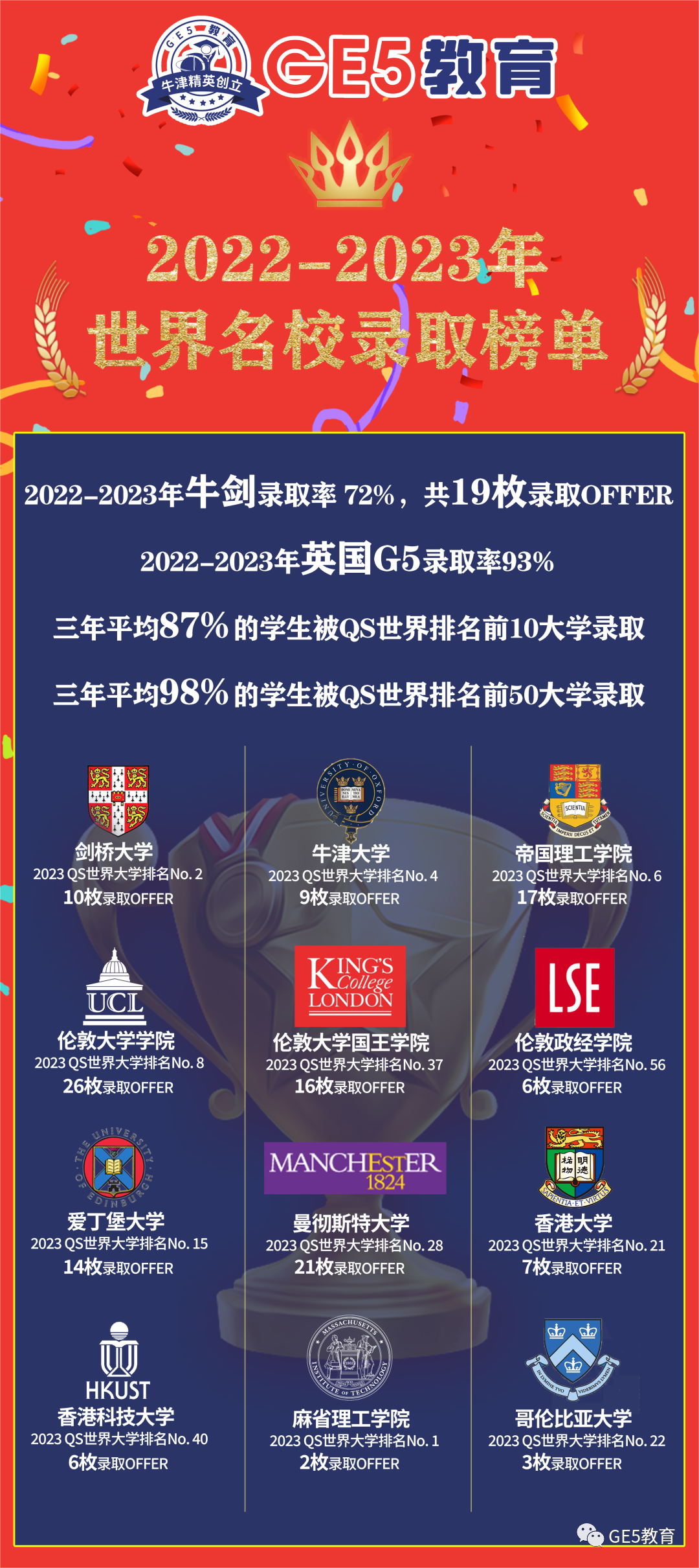 2024TIMES英国大学排名发布！圣安强势登顶，UCL竟成年度最佳？(图16)