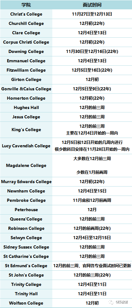 英国G5院校最新放榜动态！第一封剑桥面邀到，LSE首发拒信！(图4)