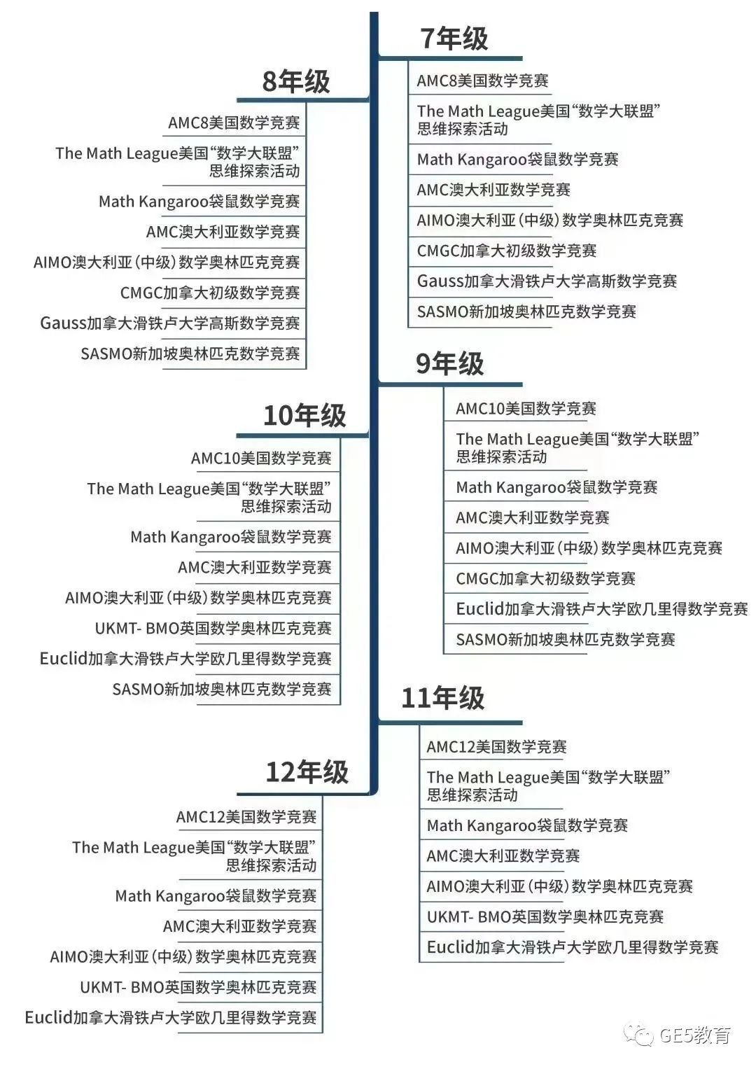 提升学术背景，名校偏爱的数学类国际竞赛都有哪些？(图3)