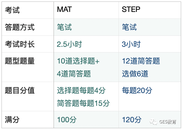 申请指南｜牛剑数学专业大对比！谁才是数学专业申请最优选？(图22)