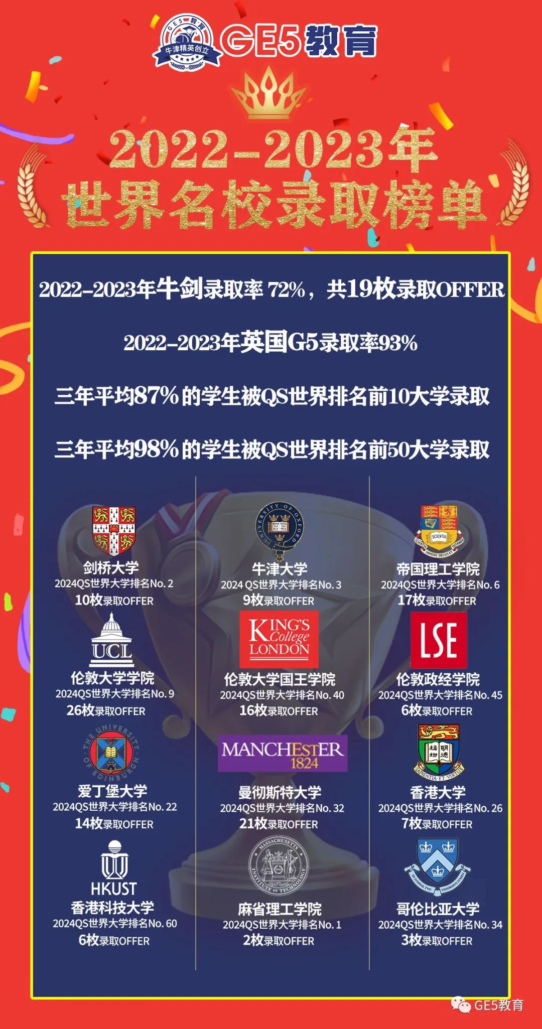 G5里的社科“大户”——UCL，热门人文社科专业申请要求有多高？(图15)
