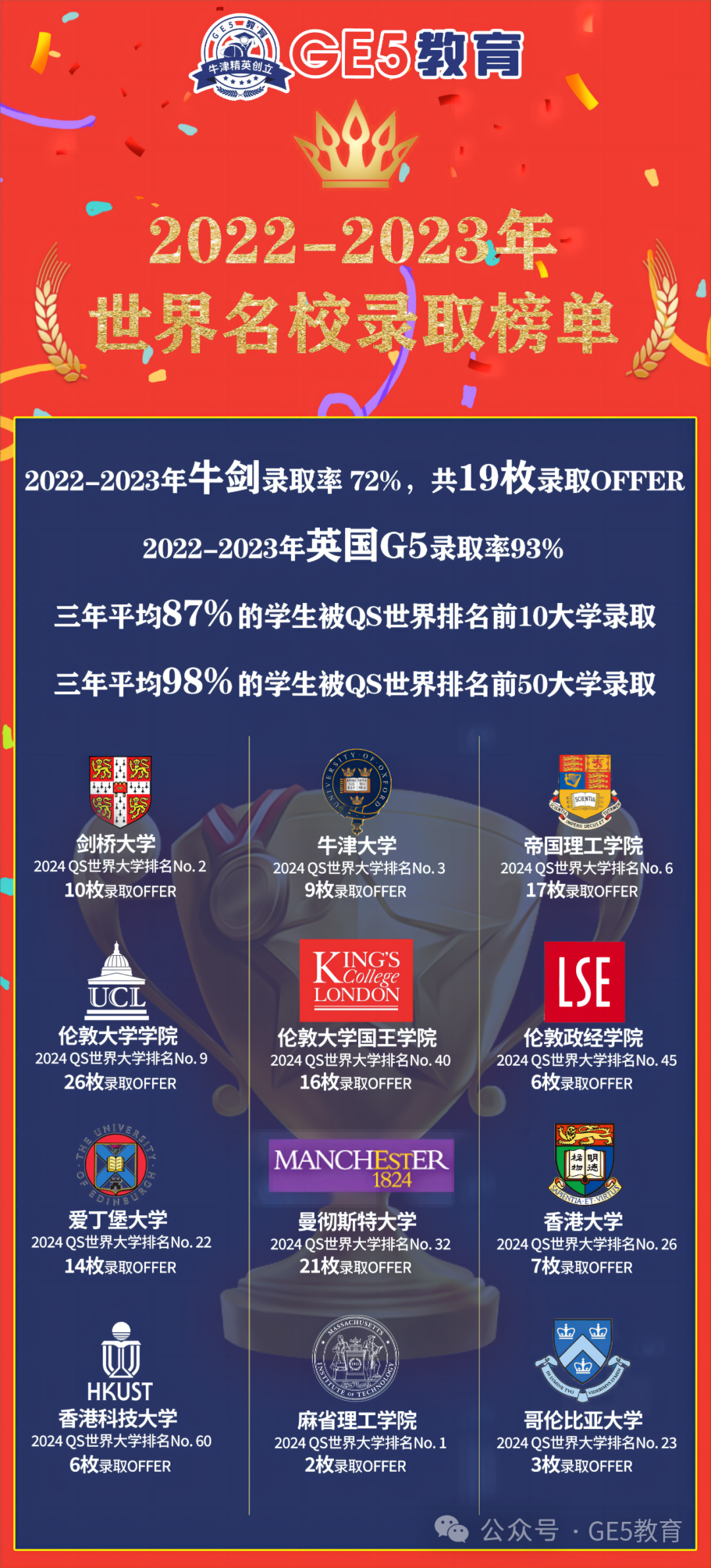 重磅！AQA、CIE考局更新考纲，爱德思考局变更IG考试方式！IG/AL考试难度上升 ？！(图29)
