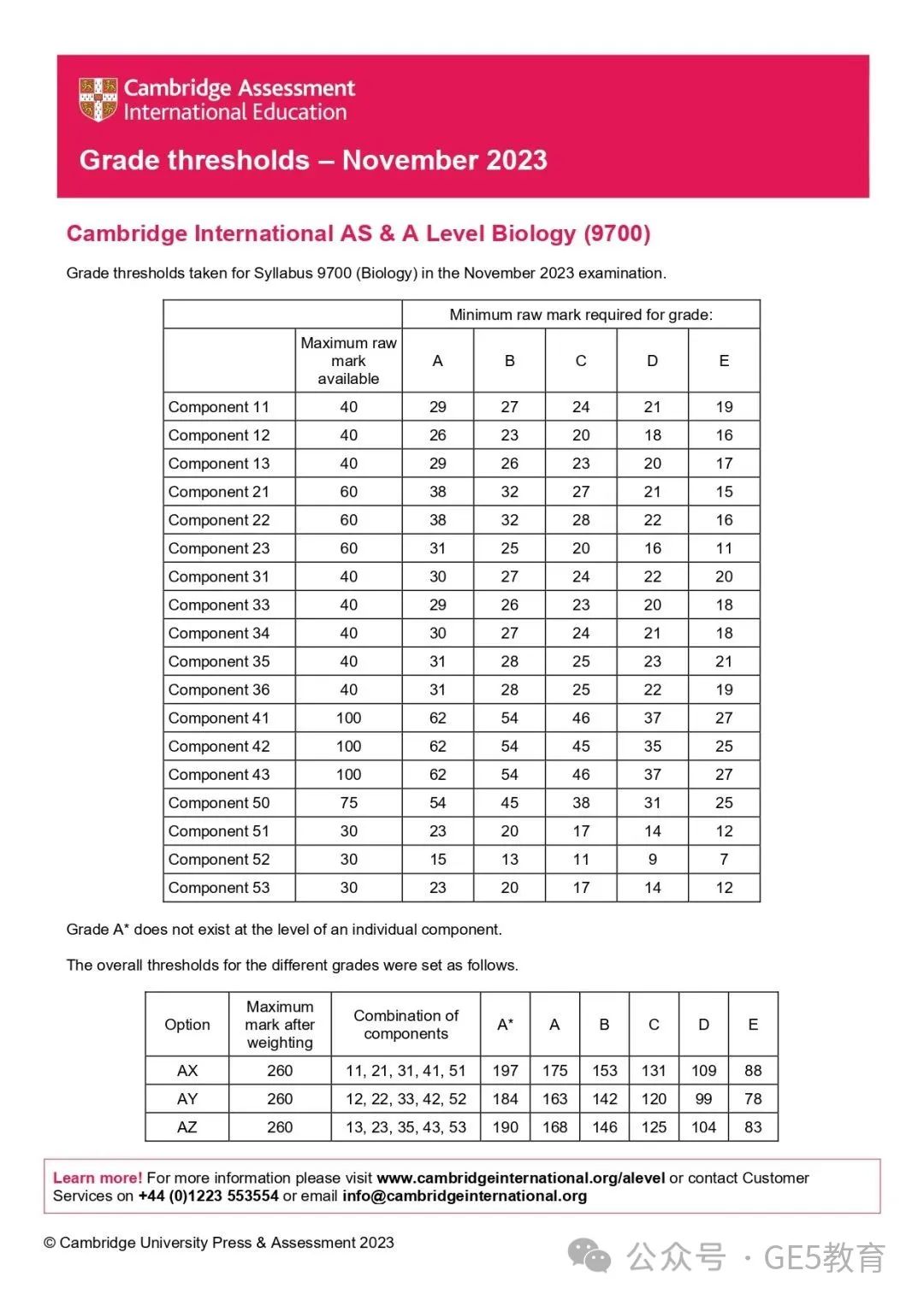 CAIE秋季大考放榜！A-Level各科分数线已出，数学拿A*难度飙升！(图19)