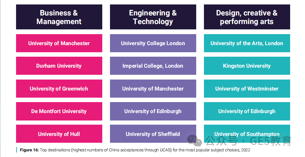 UCAS发布中国学生留英报告，透漏了哪些英国留学新趋势？(图8)