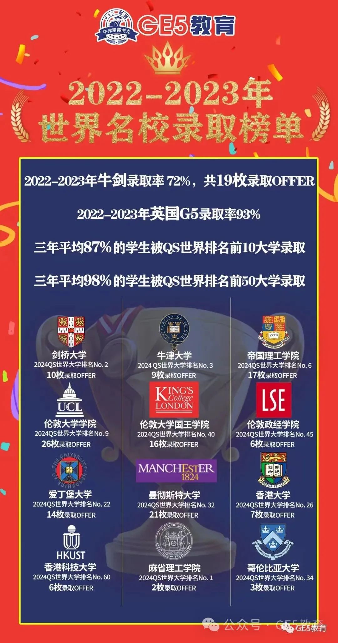 UCAS发布中国学生留英报告，透漏了哪些英国留学新趋势？(图22)